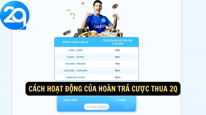 Hoàn Trả Cược Thua 2q: Nhận Ưu Đãi Khi Tham Gia Cá Cược 2 hoan-tra-cuoc-thua-2q-2